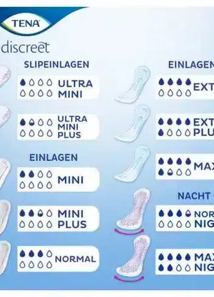 TENA Quide