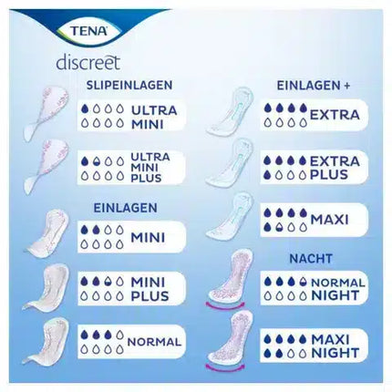 TENA Quide