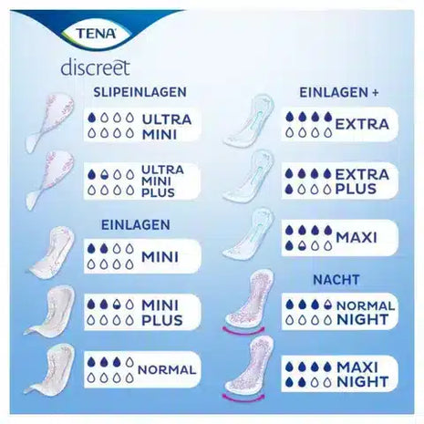 TENA Quide