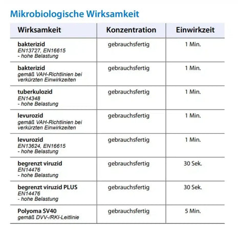 mikrozid wirksamkeit