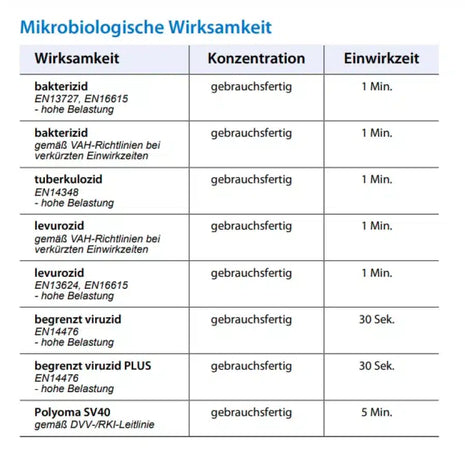 mikrozid wirksamkeit