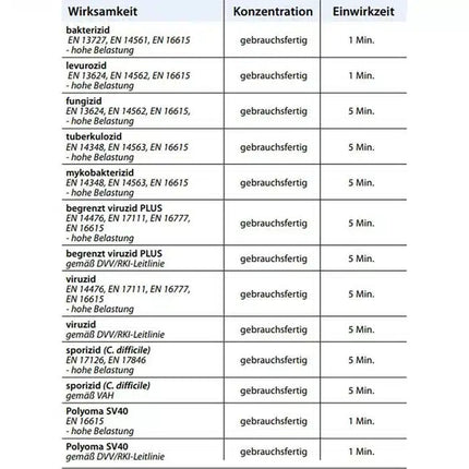 Mikrozid PAA+ Wipes Sporizid