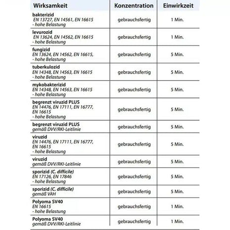 Mikrozid PAA+ Wipes Sporizid