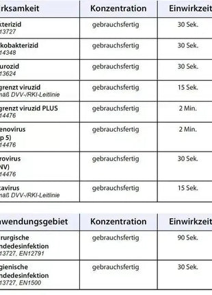 Desmanol pure wirksamkeit