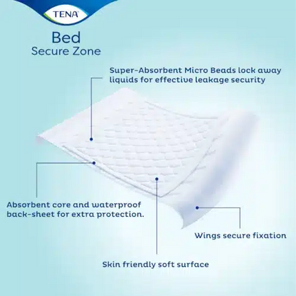 TENA Bed Secure Zone Plus Wings | Inkontinenz-Schutzunterlagen