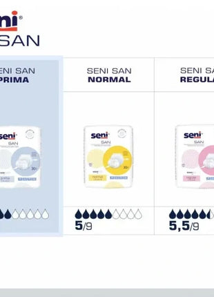 Seni San Inkontinenzprodukte: Prima, Normal & Regular mit Absorptionsgraden 4/9 bis 5,5/9 für Pflegebedürftige