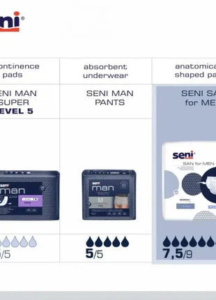 Seni San for Men Inkontinenzvorlagen für Männer