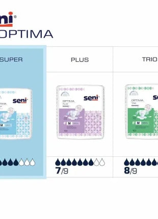 Seni Optima Super Inkontinenzvorlagen mit Hüftbund Unisex