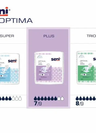 Seni Optima Plus Inkontinenzvorlagen mit Hüftbund Unisex