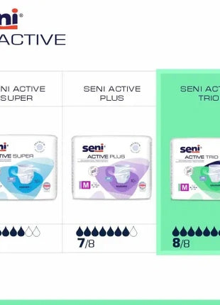 Seni Active Trio Inkontinenzpants Unisex