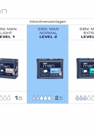 Seni Man Normal Level 2 Inkontinenzeinlagen für Männer