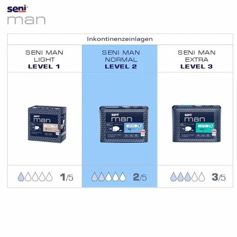 Seni Man Normal Level 2 Inkontinenzeinlagen für Männer