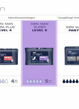 Seni Man Super Level 5 Inkontinenzeinlagen für Männer