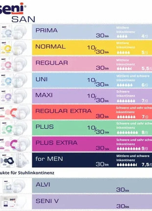 Seni San Plus Inkontinenzvorlagen anatomisch Unisex