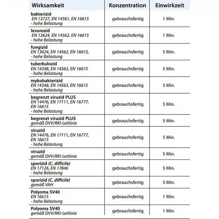 mikrozid-paa+-wipes- Mikrozid PAA+ Wipes Sporizid